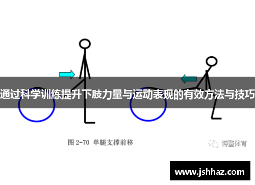 通过科学训练提升下肢力量与运动表现的有效方法与技巧