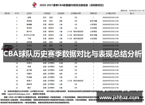 CBA球队历史赛季数据对比与表现总结分析